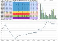 South America - so how much did it eventually cost?